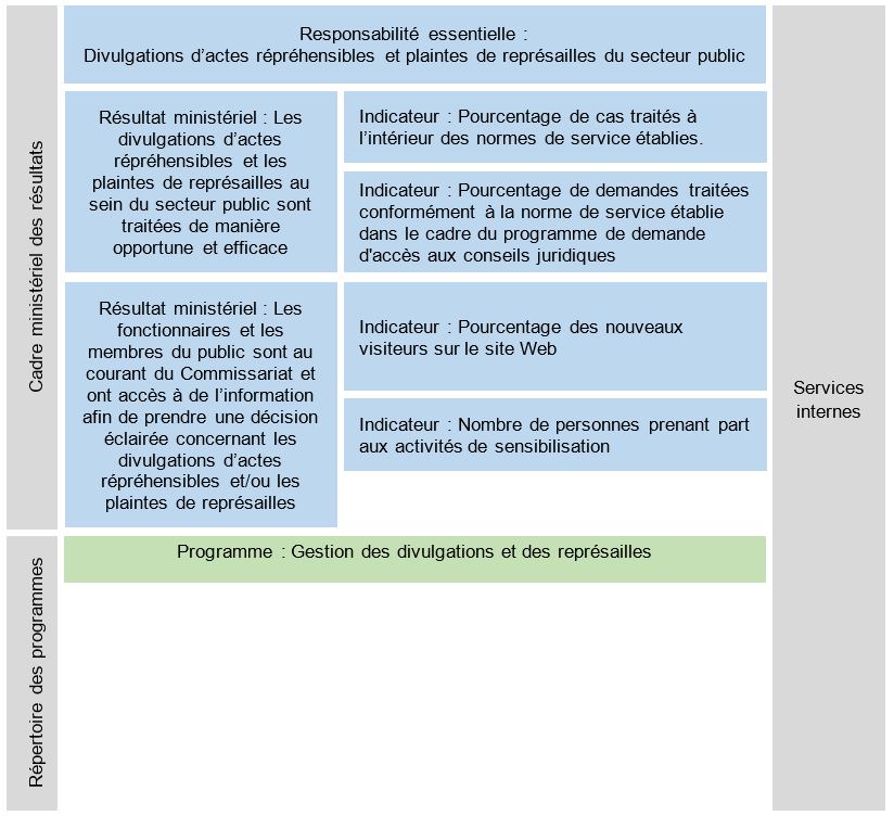 Cadre de présentation de rapports