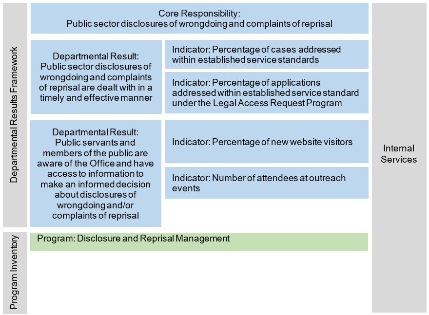 reporting framework 2019–20