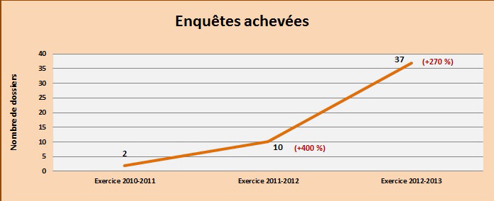 Tableau 5